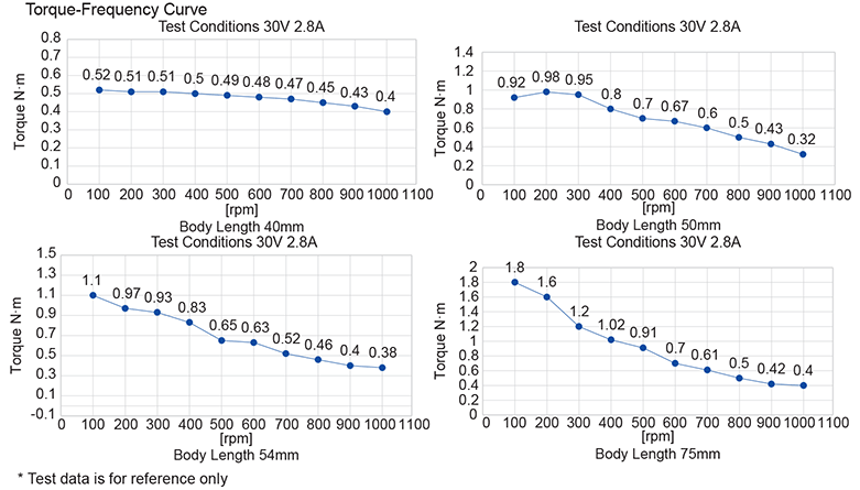 Specification Table